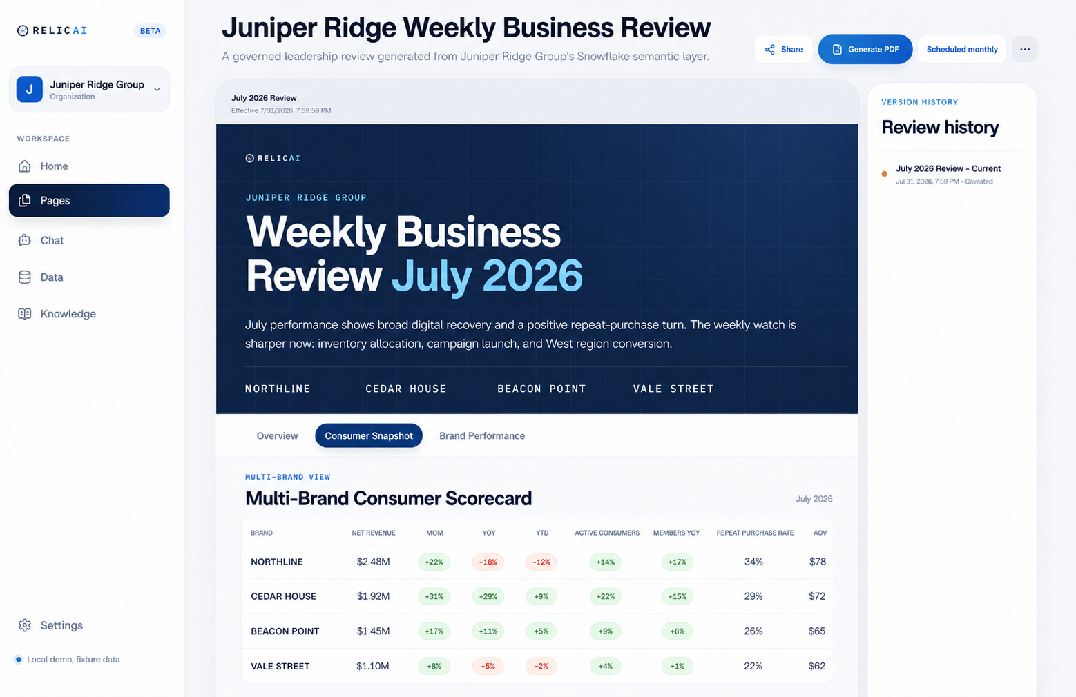 Illustrative recurring business review in Relic Agent for fictional company Juniper Ridge Group
